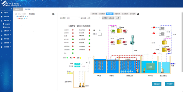 實測農(nóng)村生活污水處理設(shè)備，水質(zhì)達標無死角，1臺頂5臺（4）